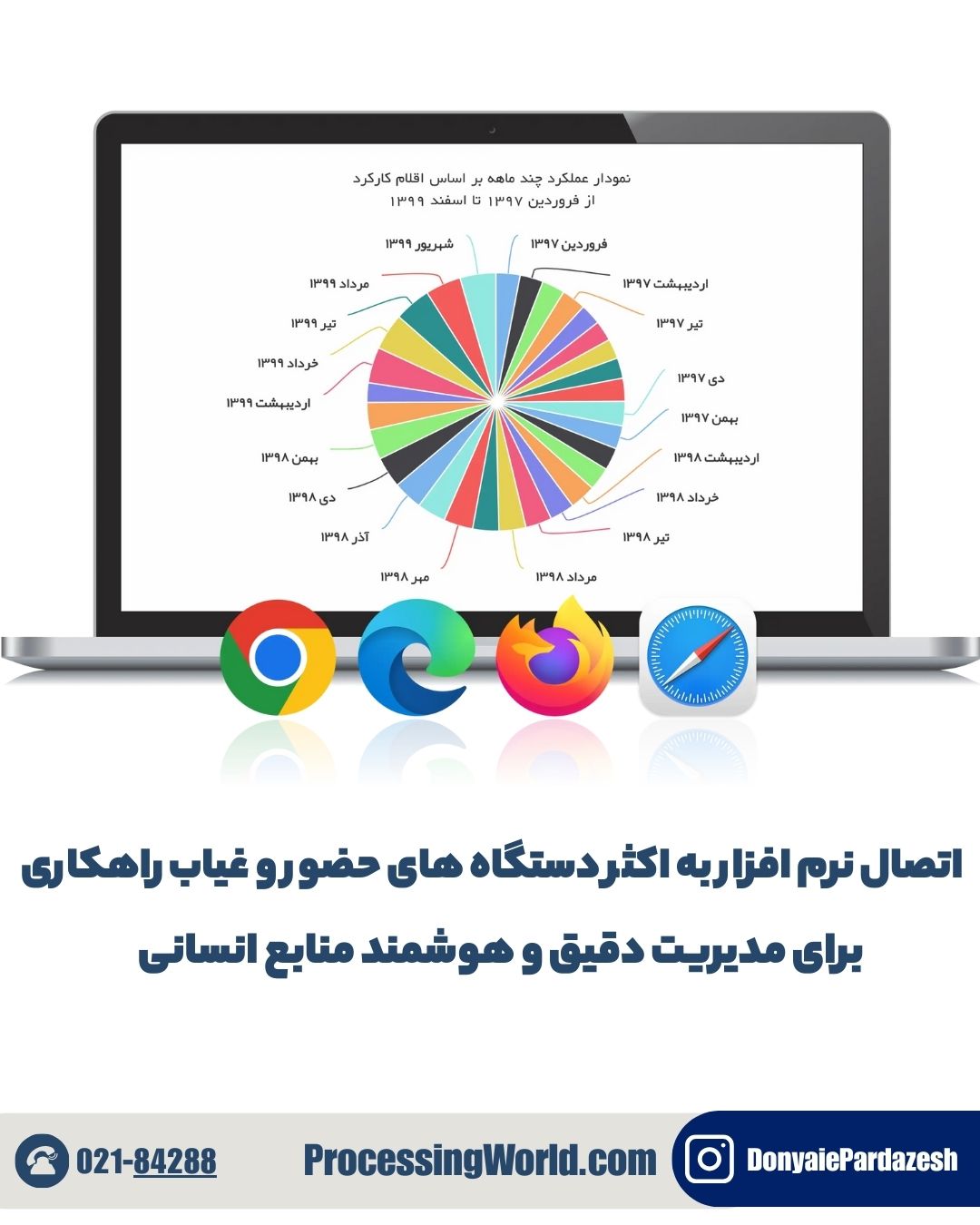 اتصال نرم افزار به اکثر دستگاه های حضور و غیاب راهکاری برای مدیریت دقیق و هوشمند منابع انسانی